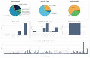 PO Manager Dashboard