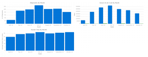 shipment dashboard