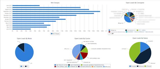 Visualize Your Domestic Shipments with GlobalLink