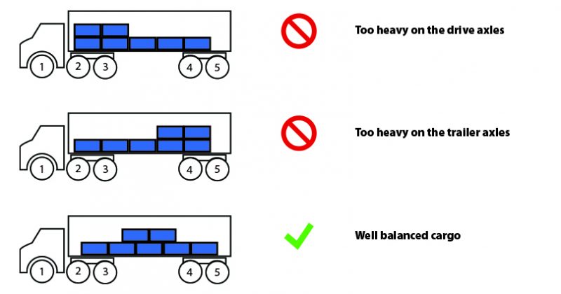 What is the Bridge Law? - Mohawk Global